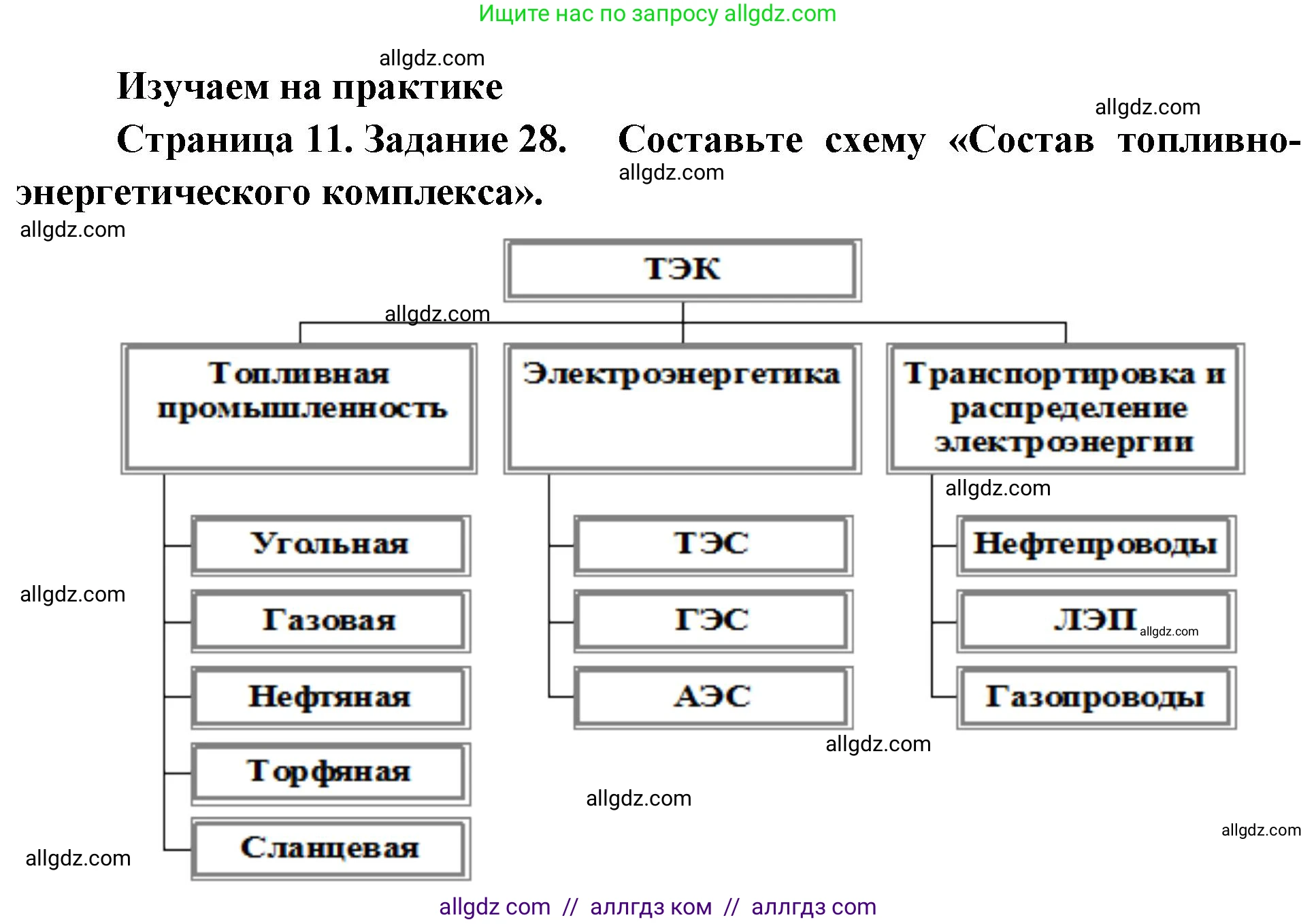 География, 9 класс Мой тренажёр, автор: Николина Вера Викторовна, издательство Просвещение, Москва, 2023, жёлтого цвета, страница 11, номер 28, Решение