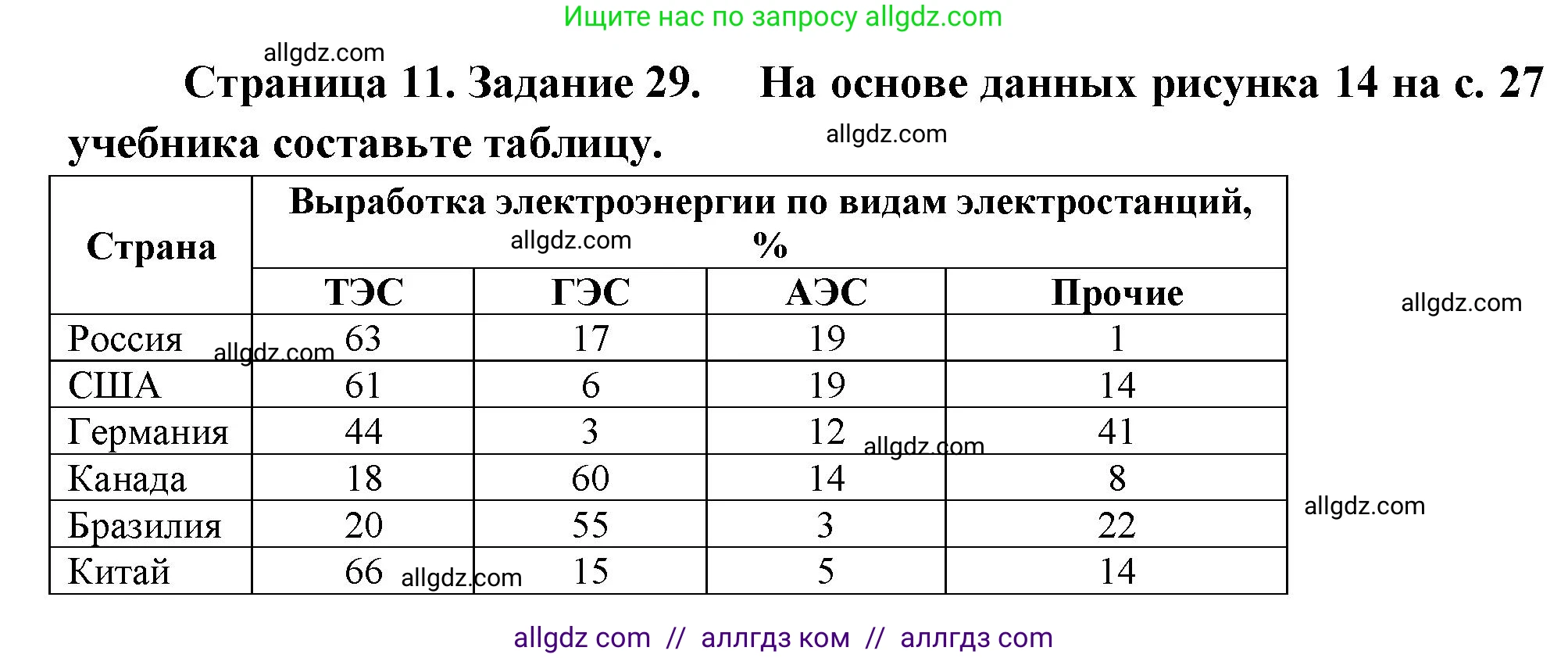 География, 9 класс Мой тренажёр, автор: Николина Вера Викторовна, издательство Просвещение, Москва, 2023, жёлтого цвета, страница 11, номер 29, Решение