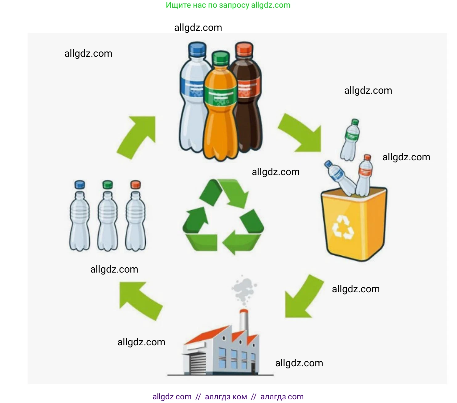 География, 9 класс Мой тренажёр, автор: Николина Вера Викторовна, издательство Просвещение, Москва, 2023, жёлтого цвета, страница 12, номер 30, Решение (продолжение 2)