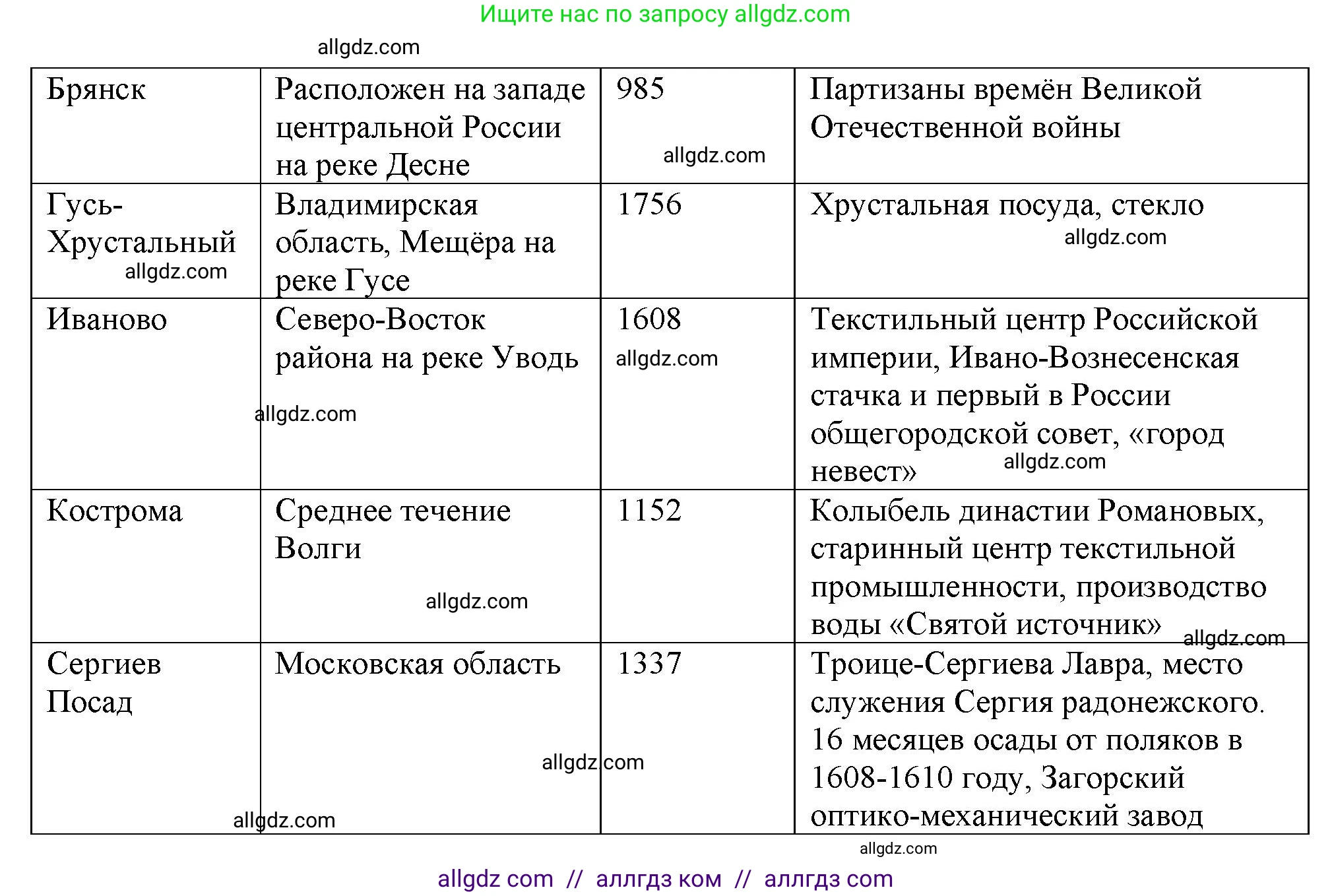 География, 9 класс Мой тренажёр, автор: Николина Вера Викторовна, издательство Просвещение, Москва, 2023, жёлтого цвета, страница 24, номер 11, Решение (продолжение 2)