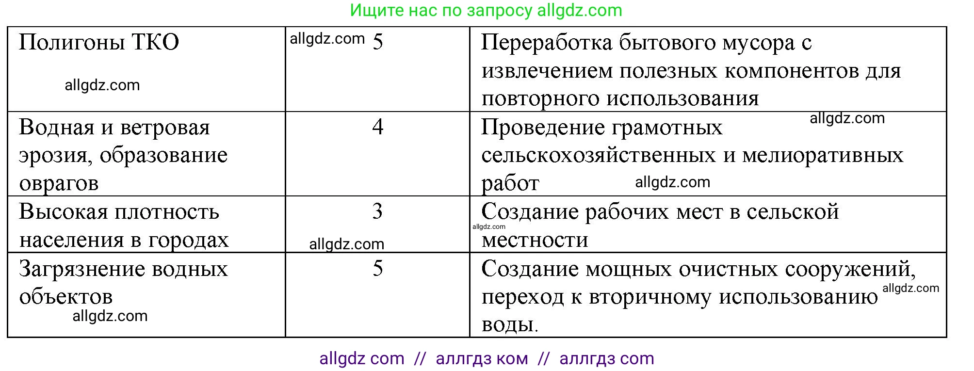 География, 9 класс Мой тренажёр, автор: Николина Вера Викторовна, издательство Просвещение, Москва, 2023, жёлтого цвета, страница 25, номер 15, Решение (продолжение 2)