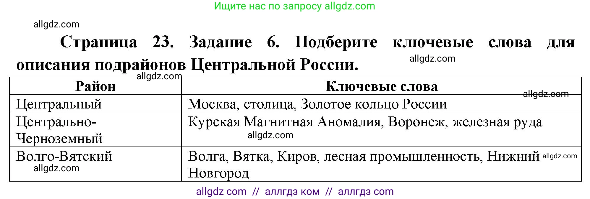 География, 9 класс Мой тренажёр, автор: Николина Вера Викторовна, издательство Просвещение, Москва, 2023, жёлтого цвета, страница 23, номер 6, Решение