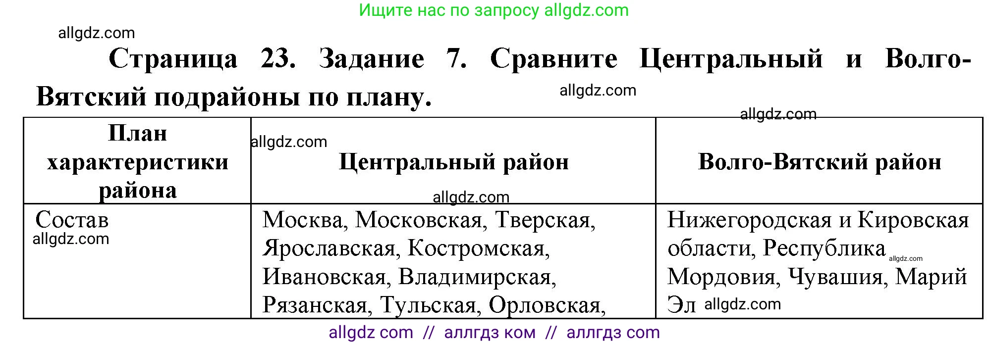 География, 9 класс Мой тренажёр, автор: Николина Вера Викторовна, издательство Просвещение, Москва, 2023, жёлтого цвета, страница 23, номер 7, Решение
