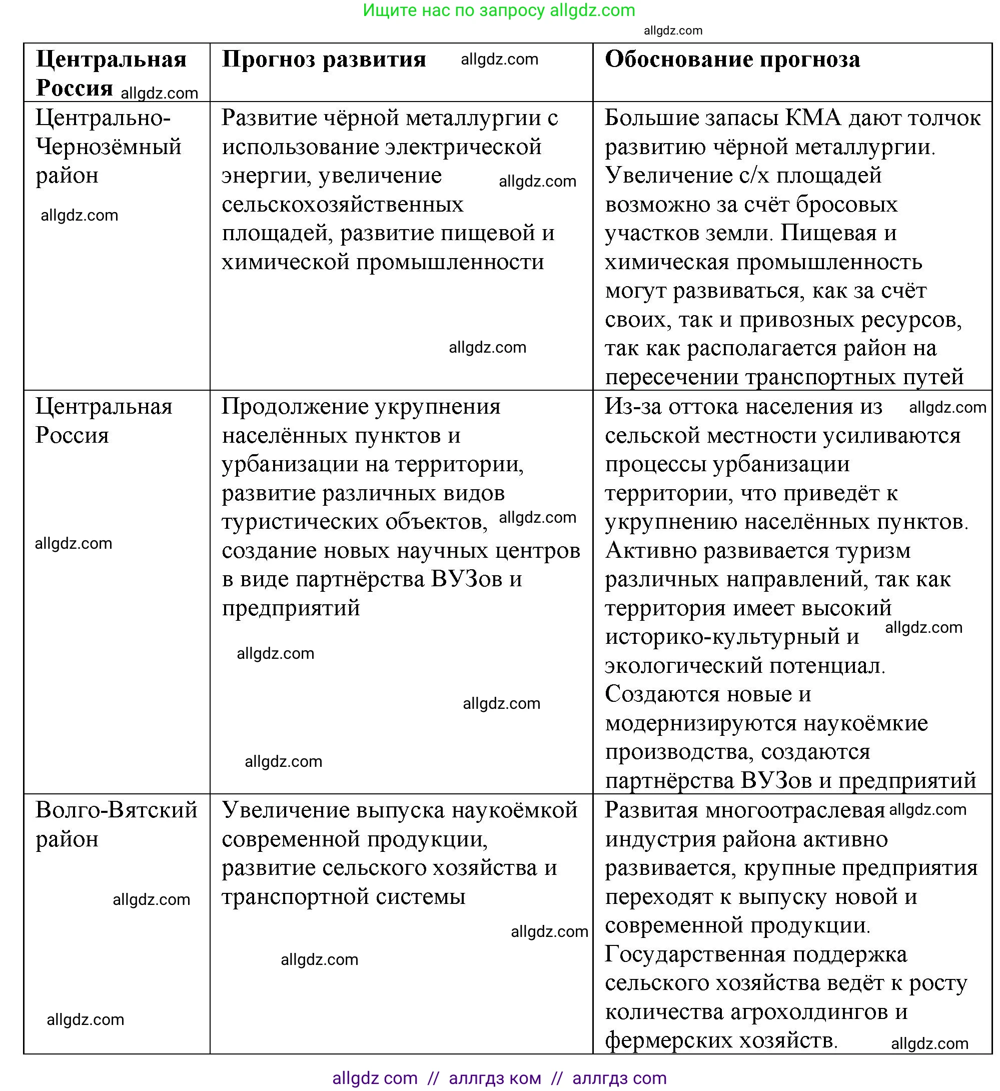География, 9 класс Мой тренажёр, автор: Николина Вера Викторовна, издательство Просвещение, Москва, 2023, жёлтого цвета, страница 23, номер 8, Решение (продолжение 2)