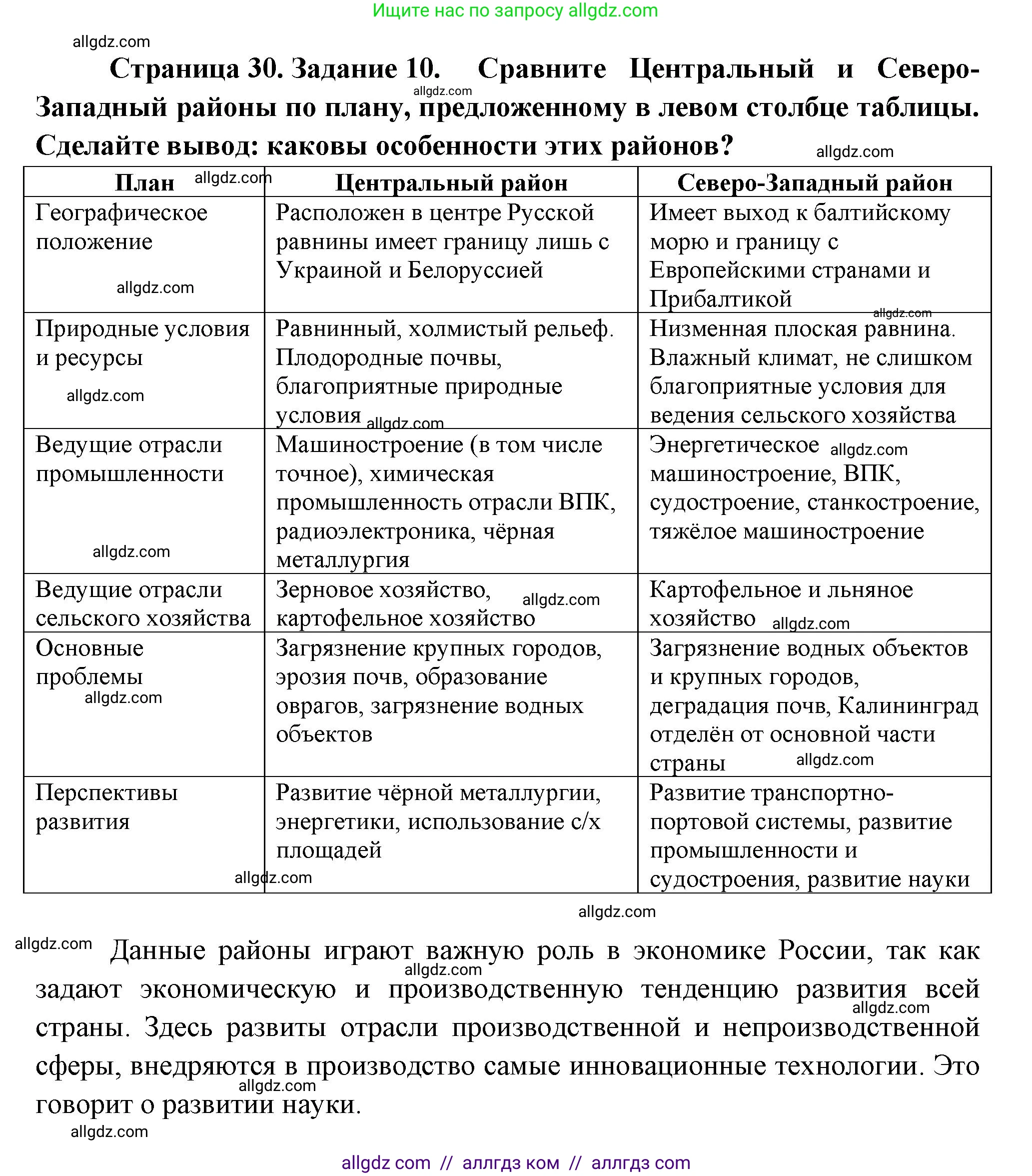 География, 9 класс Мой тренажёр, автор: Николина Вера Викторовна, издательство Просвещение, Москва, 2023, жёлтого цвета, страница 30, номер 10, Решение