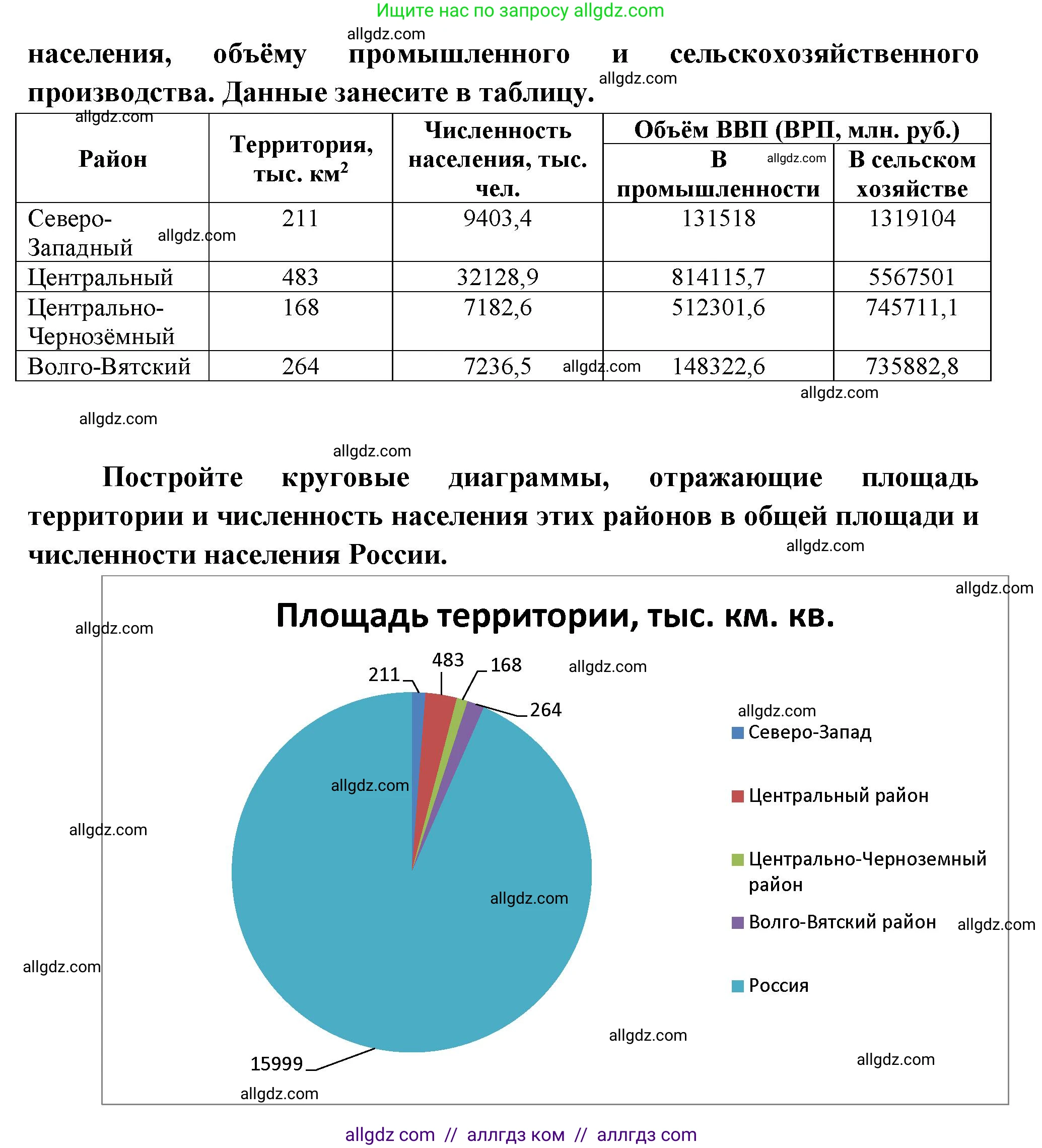 География, 9 класс Мой тренажёр, автор: Николина Вера Викторовна, издательство Просвещение, Москва, 2023, жёлтого цвета, страница 32, номер 13, Решение (продолжение 2)