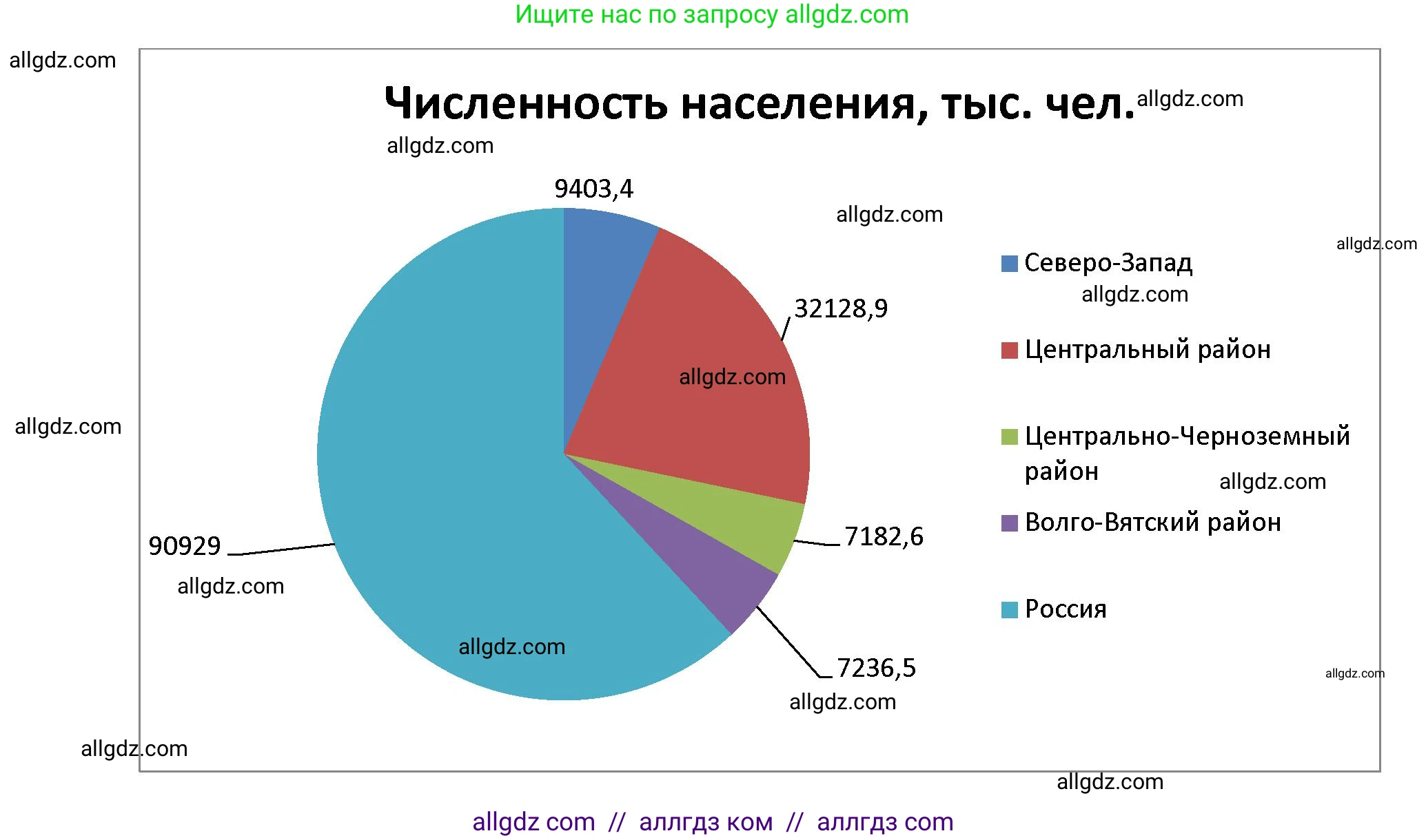 География, 9 класс Мой тренажёр, автор: Николина Вера Викторовна, издательство Просвещение, Москва, 2023, жёлтого цвета, страница 32, номер 13, Решение (продолжение 3)