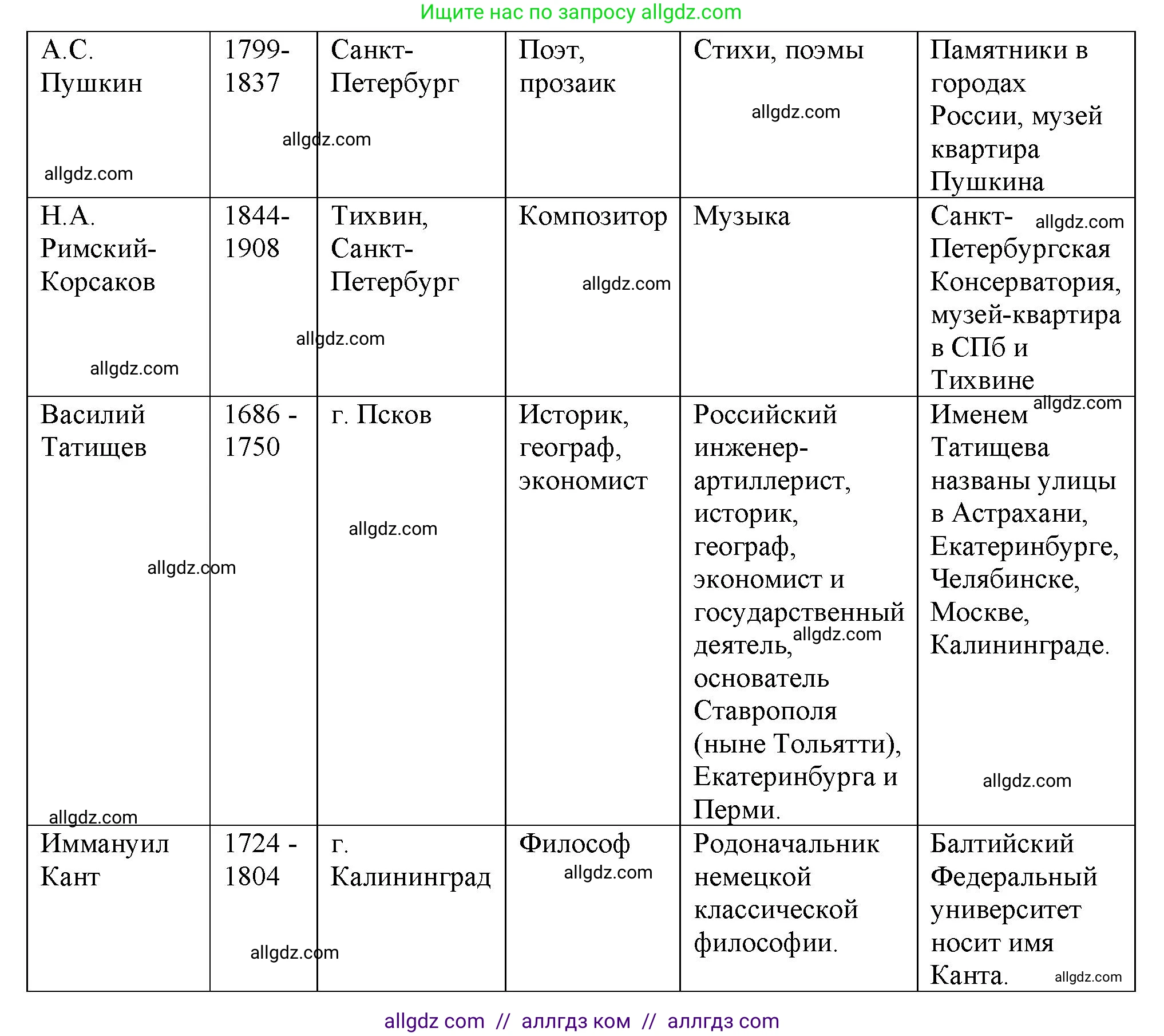 География, 9 класс Мой тренажёр, автор: Николина Вера Викторовна, издательство Просвещение, Москва, 2023, жёлтого цвета, страница 34, номер 18, Решение (продолжение 2)