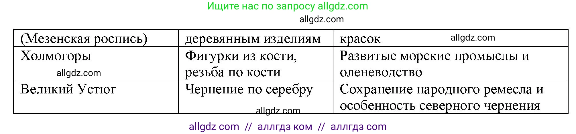 География, 9 класс Мой тренажёр, автор: Николина Вера Викторовна, издательство Просвещение, Москва, 2023, жёлтого цвета, страница 39, номер 12, Решение (продолжение 2)
