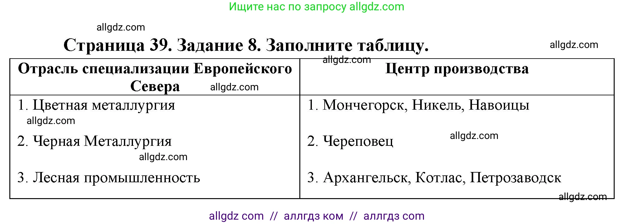 География, 9 класс Мой тренажёр, автор: Николина Вера Викторовна, издательство Просвещение, Москва, 2023, жёлтого цвета, страница 39, номер 8, Решение