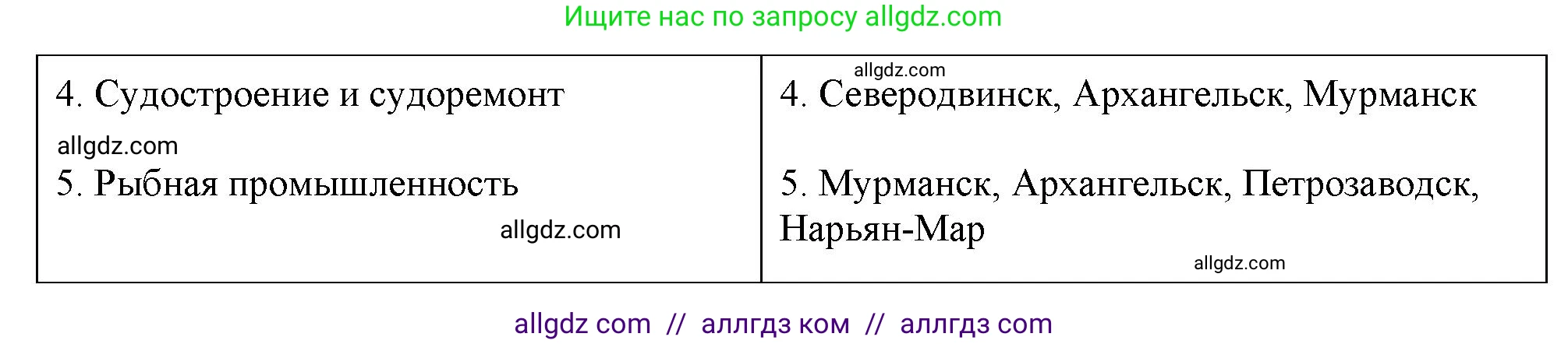 География, 9 класс Мой тренажёр, автор: Николина Вера Викторовна, издательство Просвещение, Москва, 2023, жёлтого цвета, страница 39, номер 8, Решение (продолжение 2)