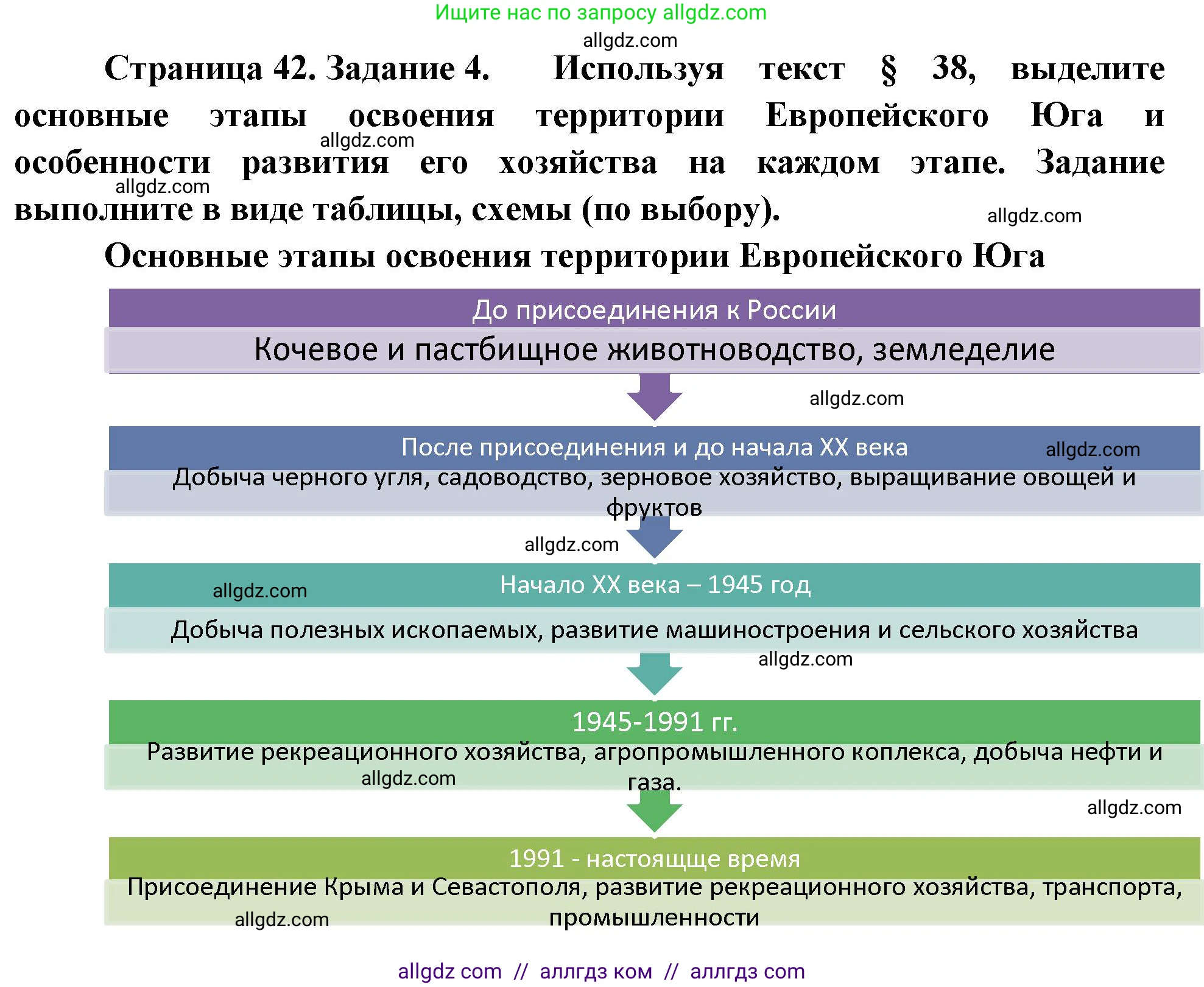 География, 9 класс Мой тренажёр, автор: Николина Вера Викторовна, издательство Просвещение, Москва, 2023, жёлтого цвета, страница 42, номер 4, Решение