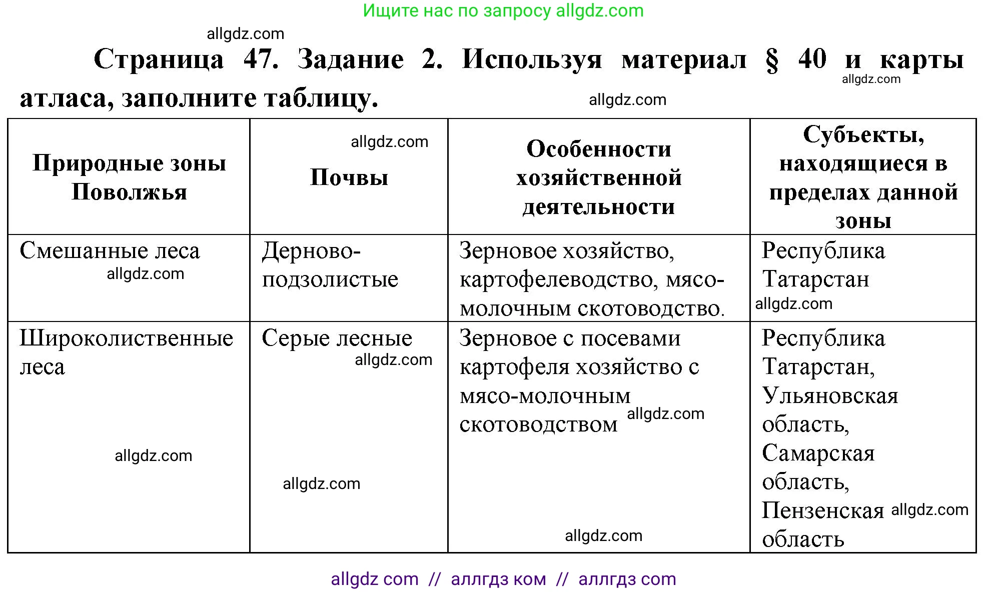 География, 9 класс Мой тренажёр, автор: Николина Вера Викторовна, издательство Просвещение, Москва, 2023, жёлтого цвета, страница 47, номер 2, Решение