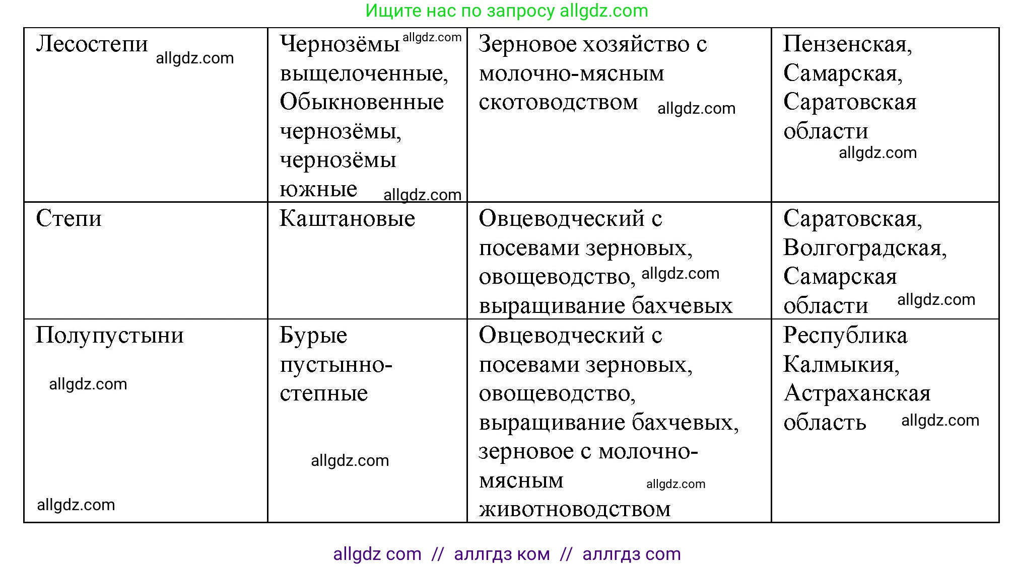 География, 9 класс Мой тренажёр, автор: Николина Вера Викторовна, издательство Просвещение, Москва, 2023, жёлтого цвета, страница 47, номер 2, Решение (продолжение 2)