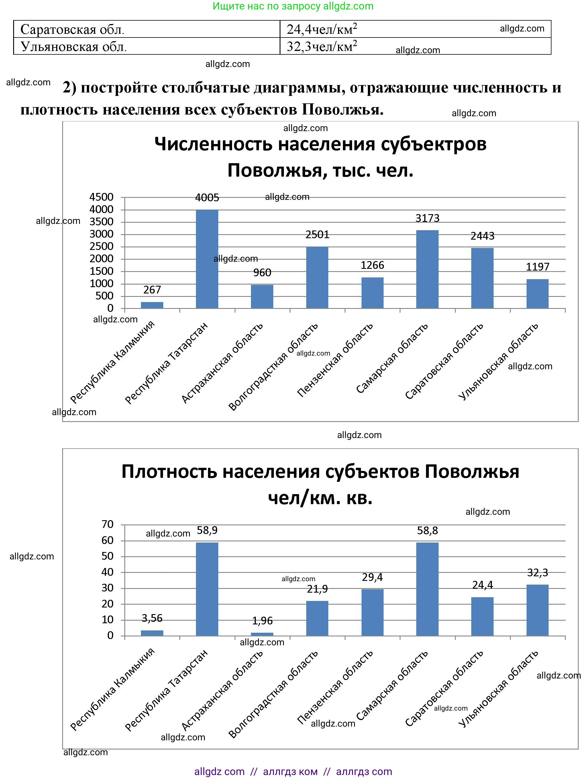 География, 9 класс Мой тренажёр, автор: Николина Вера Викторовна, издательство Просвещение, Москва, 2023, жёлтого цвета, страница 48, номер 7, Решение (продолжение 2)