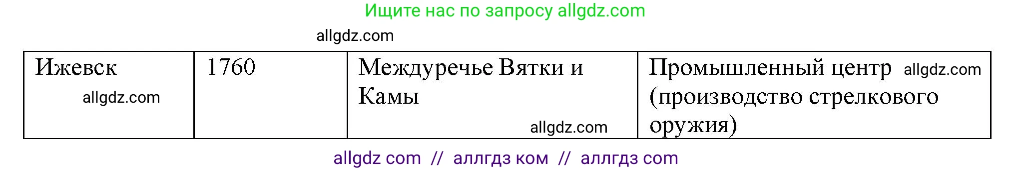 География, 9 класс Мой тренажёр, автор: Николина Вера Викторовна, издательство Просвещение, Москва, 2023, жёлтого цвета, страница 54, номер 6, Решение (продолжение 2)