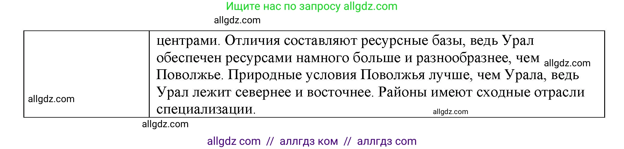 География, 9 класс Мой тренажёр, автор: Николина Вера Викторовна, издательство Просвещение, Москва, 2023, жёлтого цвета, страница 55, номер 9, Решение (продолжение 3)