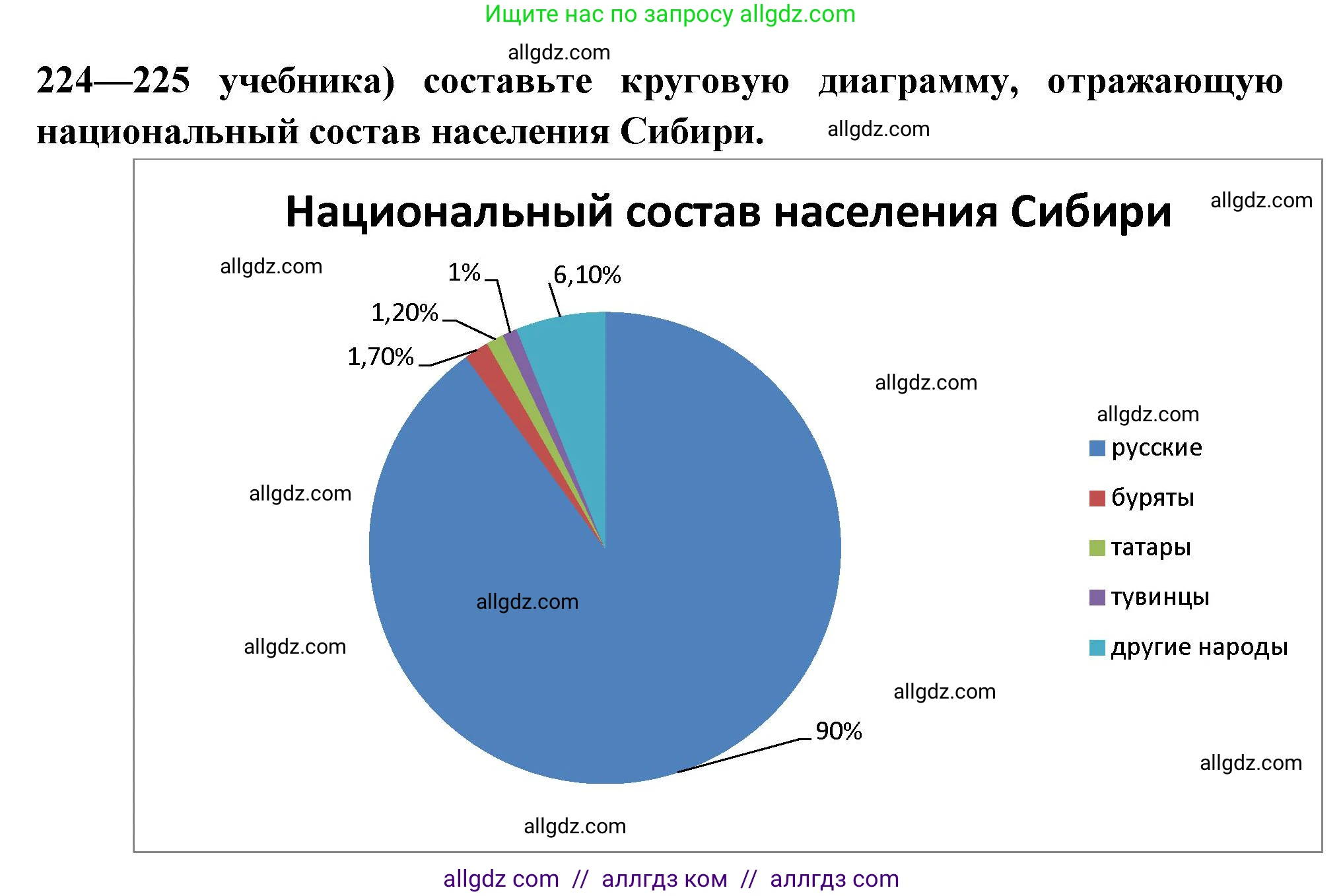 География, 9 класс Мой тренажёр, автор: Николина Вера Викторовна, издательство Просвещение, Москва, 2023, жёлтого цвета, страница 61, номер 3, Решение (продолжение 2)