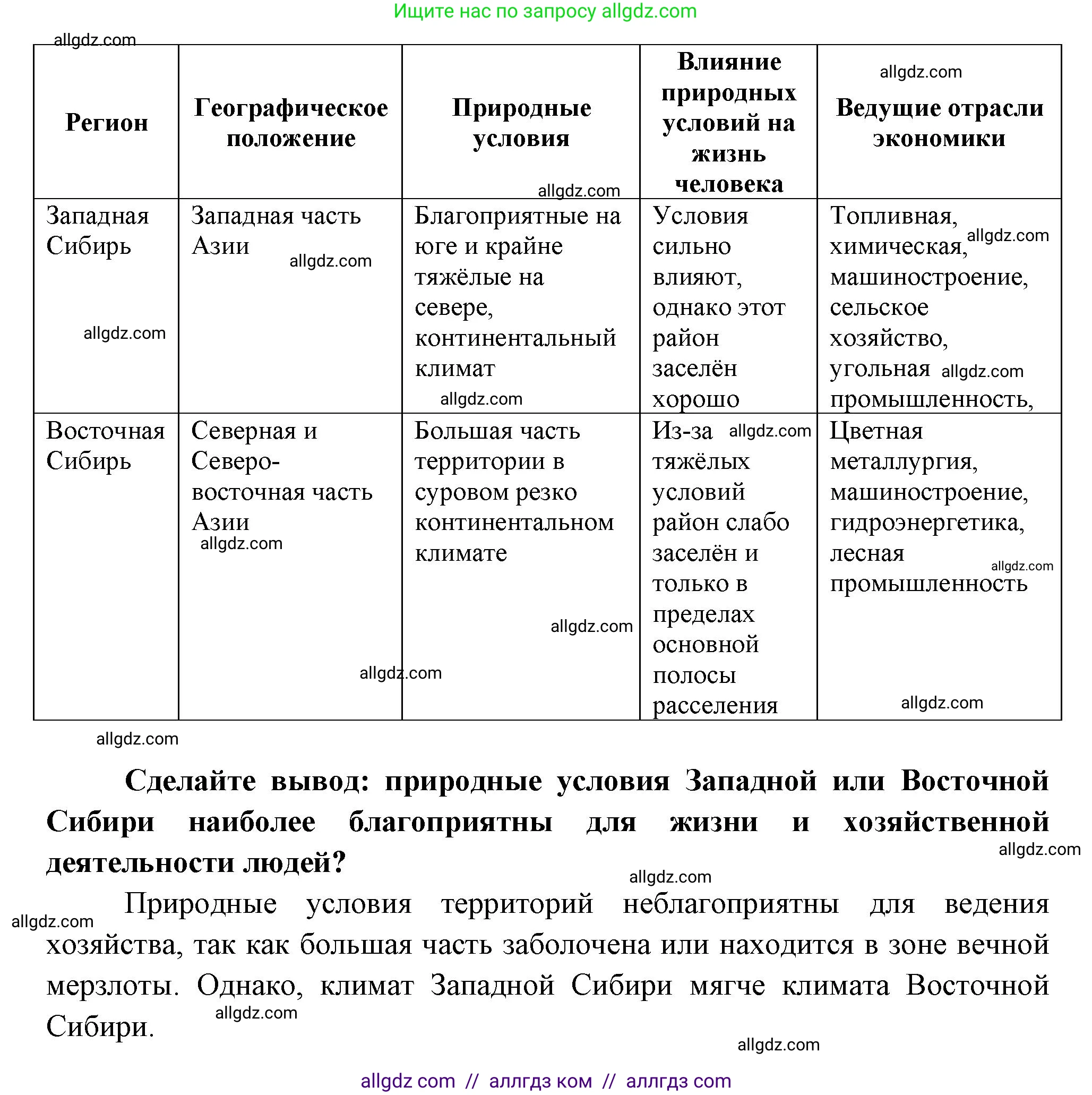География, 9 класс Мой тренажёр, автор: Николина Вера Викторовна, издательство Просвещение, Москва, 2023, жёлтого цвета, страница 69, номер 12, Решение (продолжение 2)