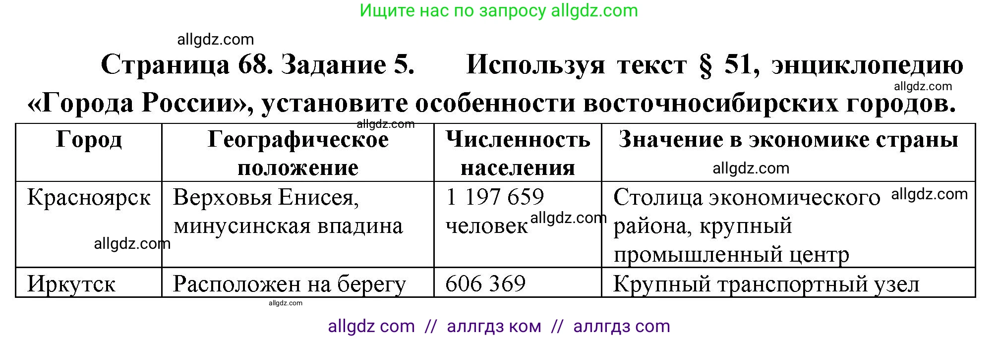 География, 9 класс Мой тренажёр, автор: Николина Вера Викторовна, издательство Просвещение, Москва, 2023, жёлтого цвета, страница 68, номер 5, Решение
