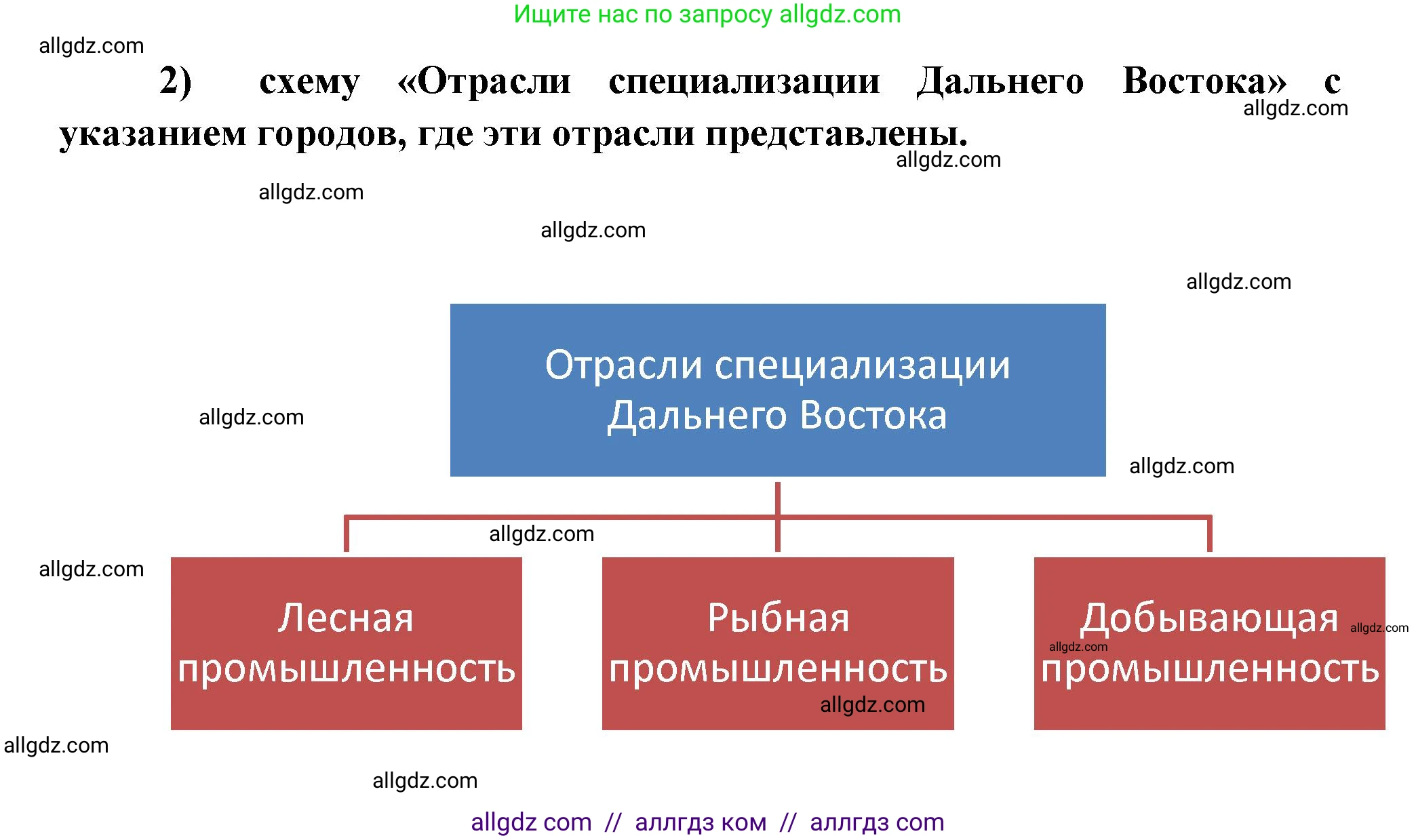 География, 9 класс Мой тренажёр, автор: Николина Вера Викторовна, издательство Просвещение, Москва, 2023, жёлтого цвета, страница 74, номер 5, Решение (продолжение 2)