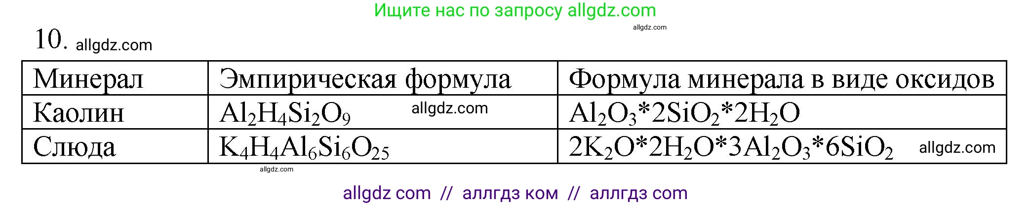 Химия, 9 класс Проверочные и контрольные работы, авторы: Габриелян Олег Саргисович, Лысова Галина Георгиевна, издательство Просвещение, Москва, 2023, белого цвета, страница 115, номер 10, Решение
