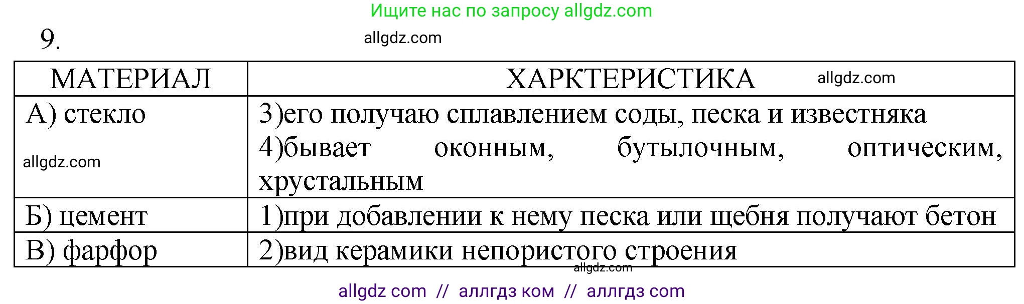Химия, 9 класс Проверочные и контрольные работы, авторы: Габриелян Олег Саргисович, Лысова Галина Георгиевна, издательство Просвещение, Москва, 2023, белого цвета, страница 115, номер 9, Решение