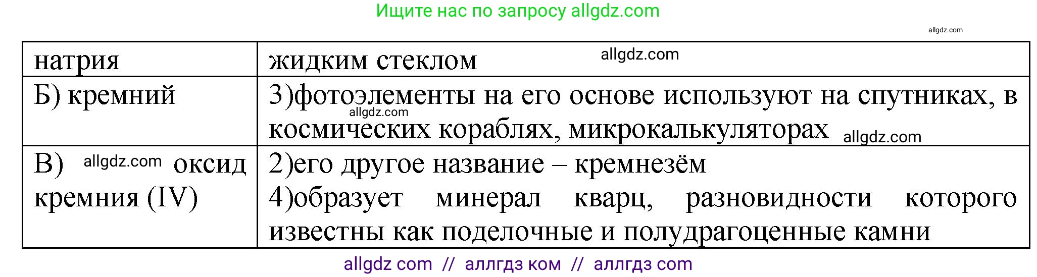 Химия, 9 класс Проверочные и контрольные работы, авторы: Габриелян Олег Саргисович, Лысова Галина Георгиевна, издательство Просвещение, Москва, 2023, белого цвета, страница 117, номер 9, Решение (продолжение 2)