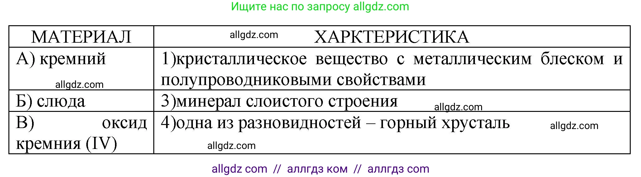 Химия, 9 класс Проверочные и контрольные работы, авторы: Габриелян Олег Саргисович, Лысова Галина Георгиевна, издательство Просвещение, Москва, 2023, белого цвета, страница 120, номер 9, Решение