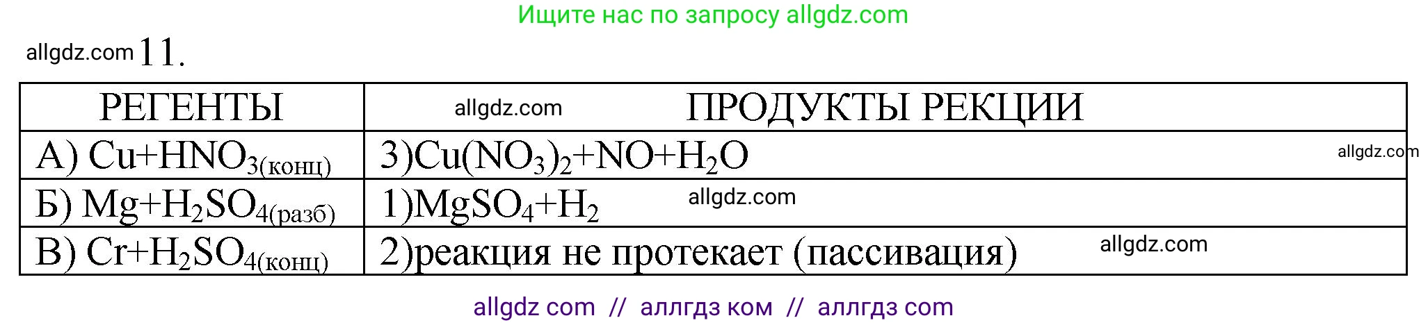 Химия, 9 класс Проверочные и контрольные работы, авторы: Габриелян Олег Саргисович, Лысова Галина Георгиевна, издательство Просвещение, Москва, 2023, белого цвета, страница 122, номер 11, Решение