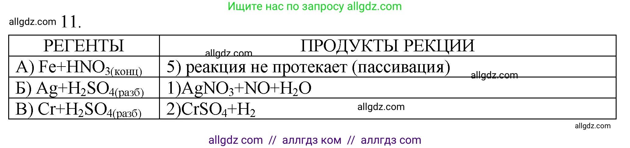 Химия, 9 класс Проверочные и контрольные работы, авторы: Габриелян Олег Саргисович, Лысова Галина Георгиевна, издательство Просвещение, Москва, 2023, белого цвета, страница 124, номер 11, Решение