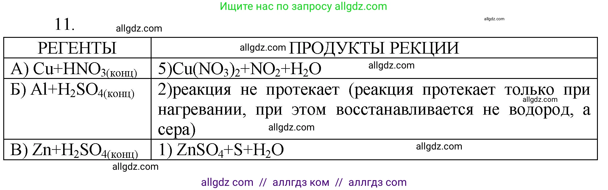 Химия, 9 класс Проверочные и контрольные работы, авторы: Габриелян Олег Саргисович, Лысова Галина Георгиевна, издательство Просвещение, Москва, 2023, белого цвета, страница 126, номер 11, Решение