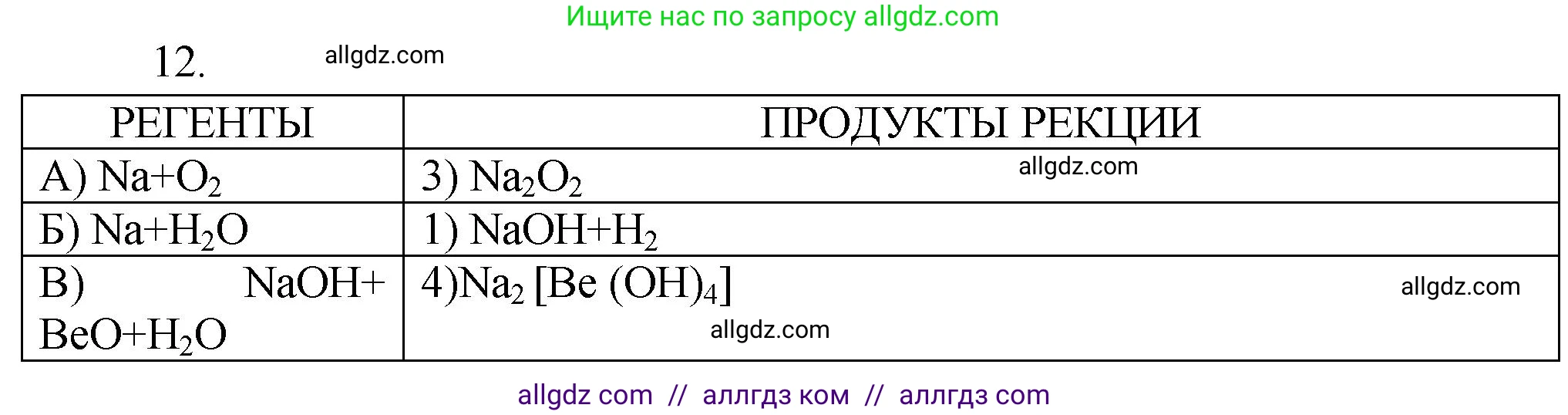 Химия, 9 класс Проверочные и контрольные работы, авторы: Габриелян Олег Саргисович, Лысова Галина Георгиевна, издательство Просвещение, Москва, 2023, белого цвета, страница 134, номер 12, Решение