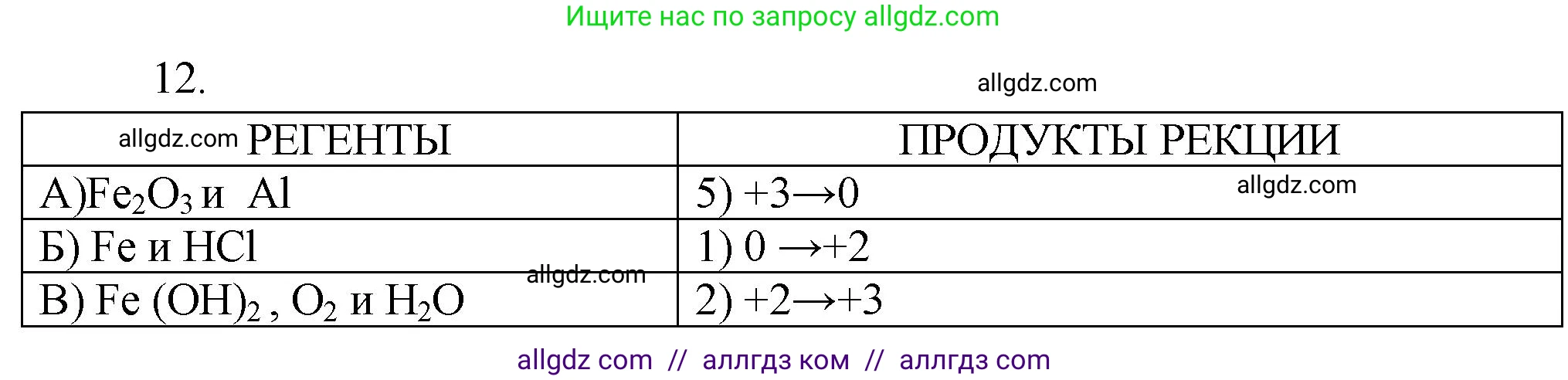 Химия, 9 класс Проверочные и контрольные работы, авторы: Габриелян Олег Саргисович, Лысова Галина Георгиевна, издательство Просвещение, Москва, 2023, белого цвета, страница 146, номер 12, Решение