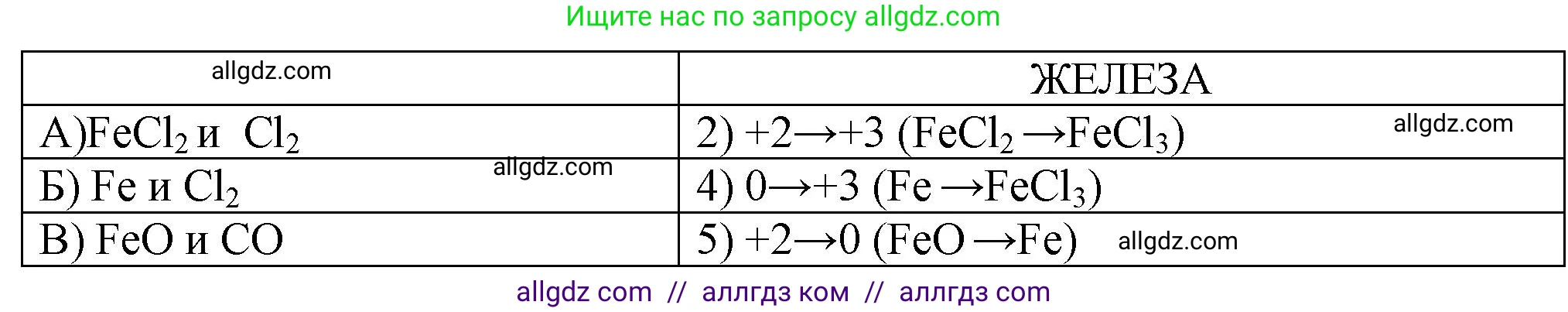 Химия, 9 класс Проверочные и контрольные работы, авторы: Габриелян Олег Саргисович, Лысова Галина Георгиевна, издательство Просвещение, Москва, 2023, белого цвета, страница 151, номер 12, Решение (продолжение 2)