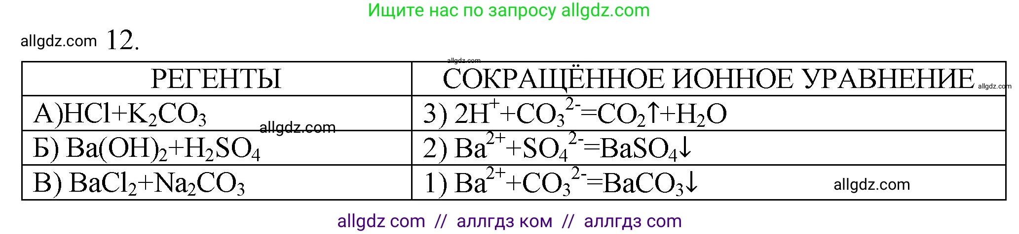Химия, 9 класс Проверочные и контрольные работы, авторы: Габриелян Олег Саргисович, Лысова Галина Георгиевна, издательство Просвещение, Москва, 2023, белого цвета, страница 155, номер 12, Решение