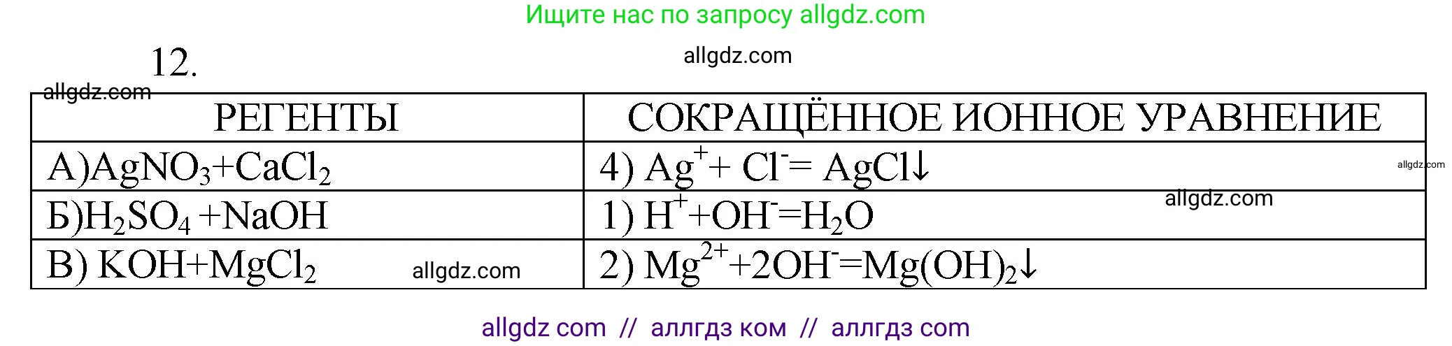 Химия, 9 класс Проверочные и контрольные работы, авторы: Габриелян Олег Саргисович, Лысова Галина Георгиевна, издательство Просвещение, Москва, 2023, белого цвета, страница 158, номер 12, Решение