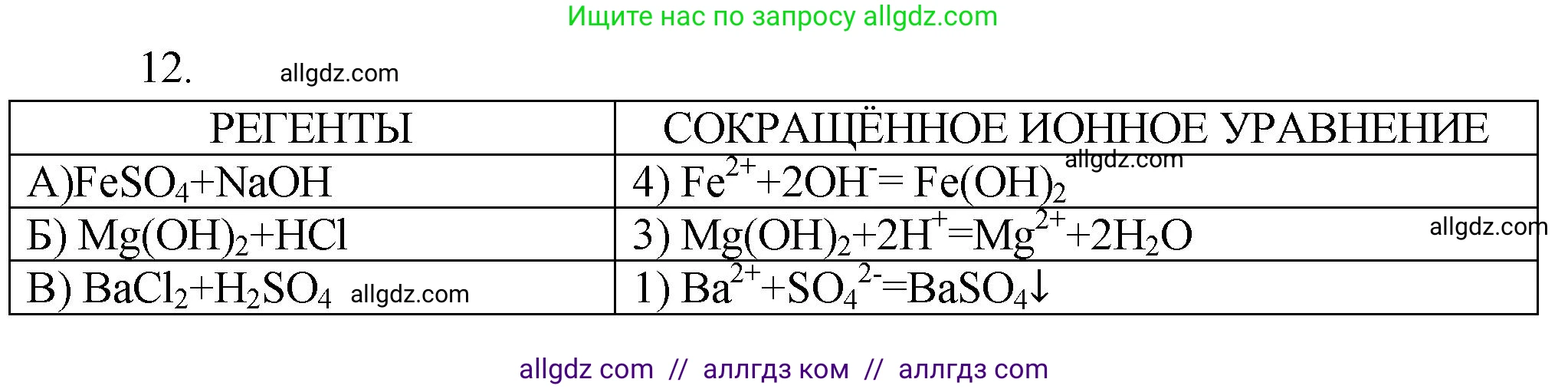 Химия, 9 класс Проверочные и контрольные работы, авторы: Габриелян Олег Саргисович, Лысова Галина Георгиевна, издательство Просвещение, Москва, 2023, белого цвета, страница 160, номер 12, Решение