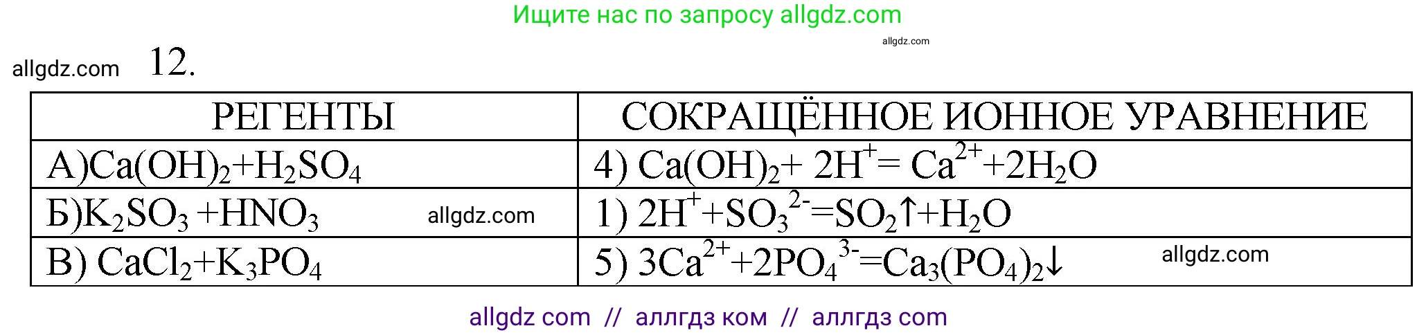 Химия, 9 класс Проверочные и контрольные работы, авторы: Габриелян Олег Саргисович, Лысова Галина Георгиевна, издательство Просвещение, Москва, 2023, белого цвета, страница 162, номер 12, Решение