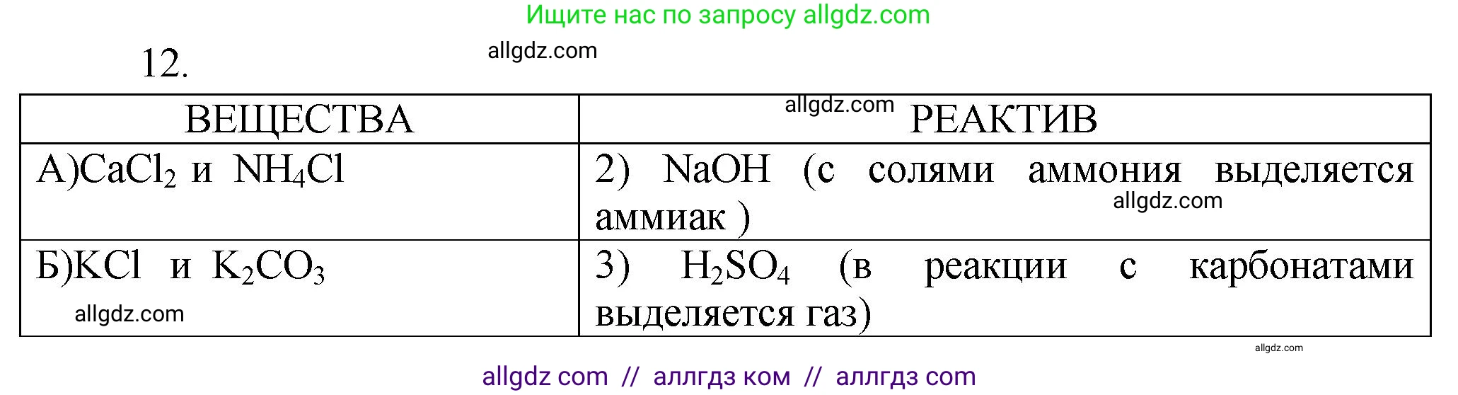 Химия, 9 класс Проверочные и контрольные работы, авторы: Габриелян Олег Саргисович, Лысова Галина Георгиевна, издательство Просвещение, Москва, 2023, белого цвета, страница 165, номер 12, Решение