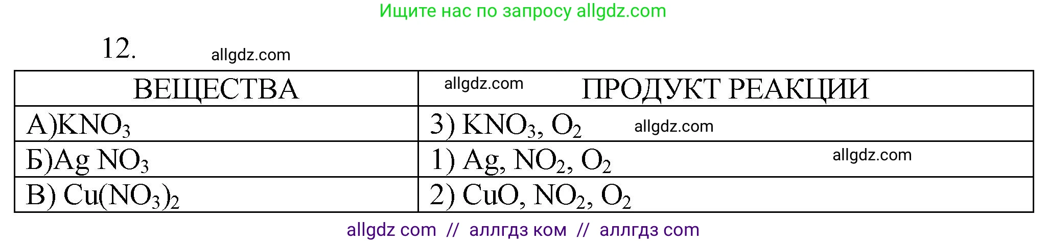 Химия, 9 класс Проверочные и контрольные работы, авторы: Габриелян Олег Саргисович, Лысова Галина Георгиевна, издательство Просвещение, Москва, 2023, белого цвета, страница 167, номер 12, Решение