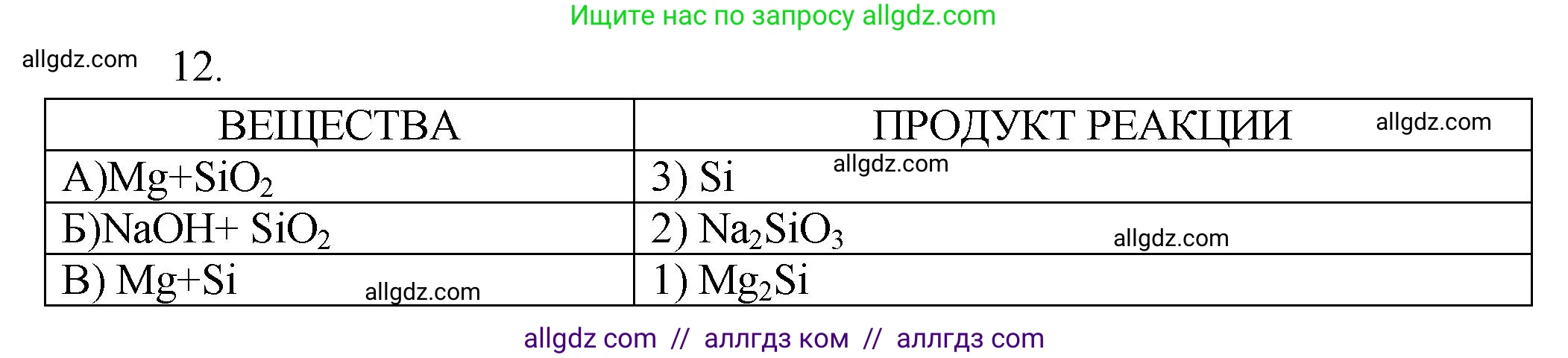 Химия, 9 класс Проверочные и контрольные работы, авторы: Габриелян Олег Саргисович, Лысова Галина Георгиевна, издательство Просвещение, Москва, 2023, белого цвета, страница 171, номер 12, Решение