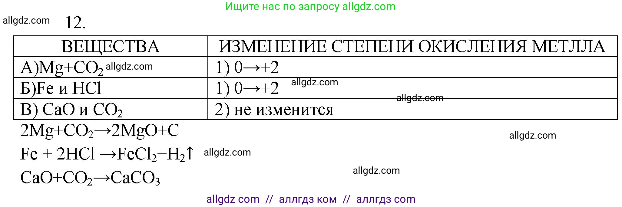 Химия, 9 класс Проверочные и контрольные работы, авторы: Габриелян Олег Саргисович, Лысова Галина Георгиевна, издательство Просвещение, Москва, 2023, белого цвета, страница 175, номер 12, Решение