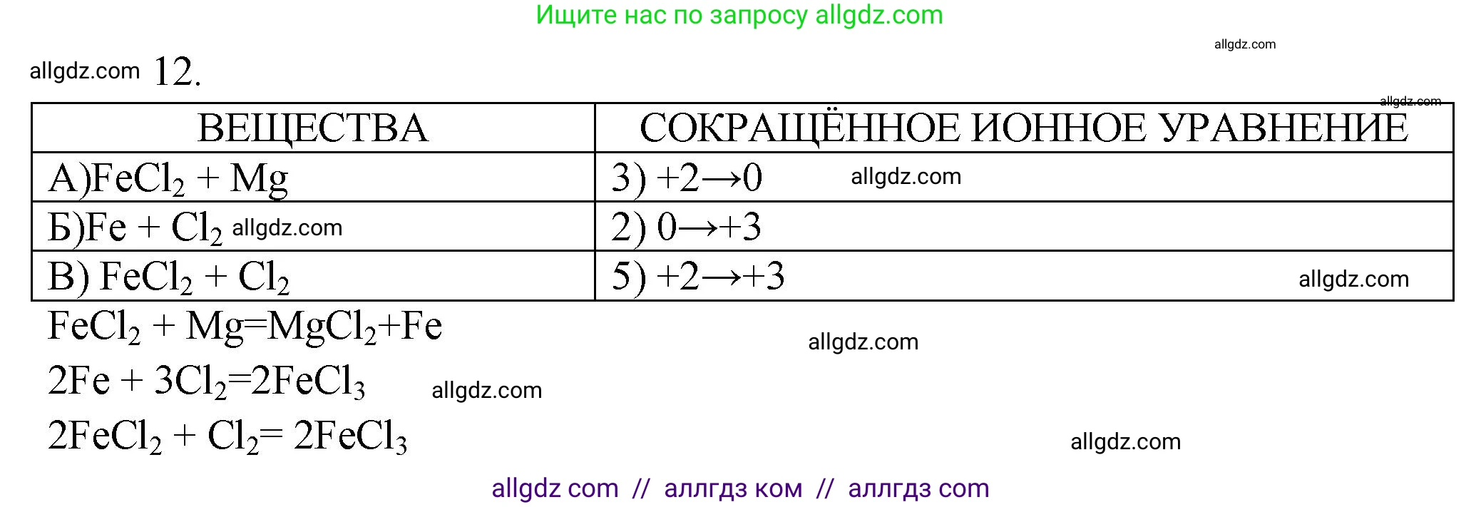 Химия, 9 класс Проверочные и контрольные работы, авторы: Габриелян Олег Саргисович, Лысова Галина Георгиевна, издательство Просвещение, Москва, 2023, белого цвета, страница 179, номер 12, Решение