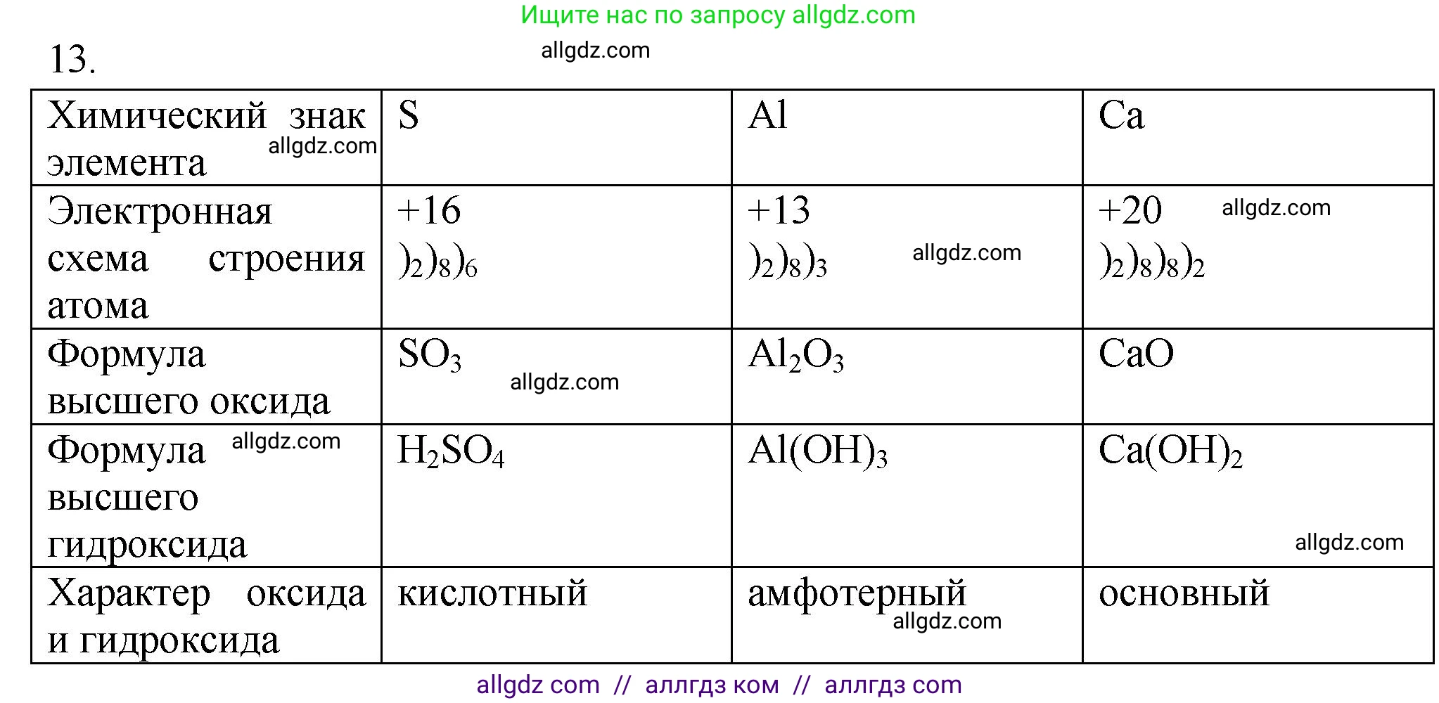 Химия, 9 класс Проверочные и контрольные работы, авторы: Габриелян Олег Саргисович, Лысова Галина Георгиевна, издательство Просвещение, Москва, 2023, белого цвета, страница 182, номер 13, Решение
