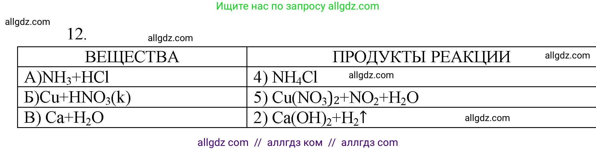 Химия, 9 класс Проверочные и контрольные работы, авторы: Габриелян Олег Саргисович, Лысова Галина Георгиевна, издательство Просвещение, Москва, 2023, белого цвета, страница 184, номер 12, Решение