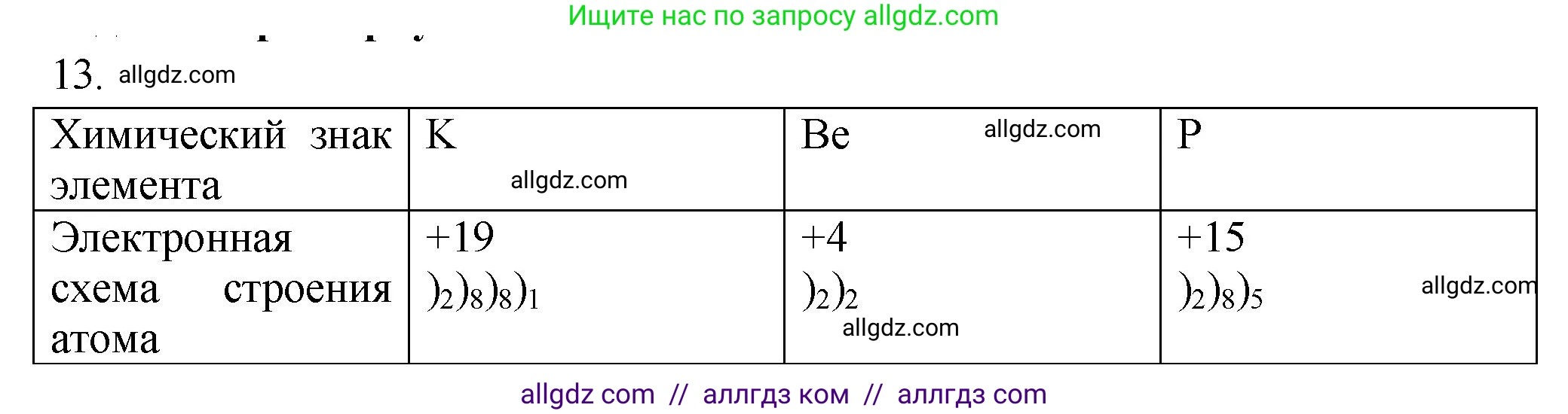 Химия, 9 класс Проверочные и контрольные работы, авторы: Габриелян Олег Саргисович, Лысова Галина Георгиевна, издательство Просвещение, Москва, 2023, белого цвета, страница 184, номер 13, Решение