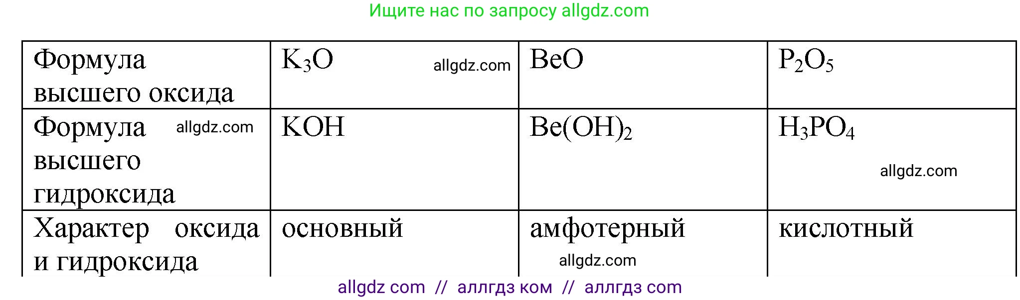 Химия, 9 класс Проверочные и контрольные работы, авторы: Габриелян Олег Саргисович, Лысова Галина Георгиевна, издательство Просвещение, Москва, 2023, белого цвета, страница 184, номер 13, Решение (продолжение 2)