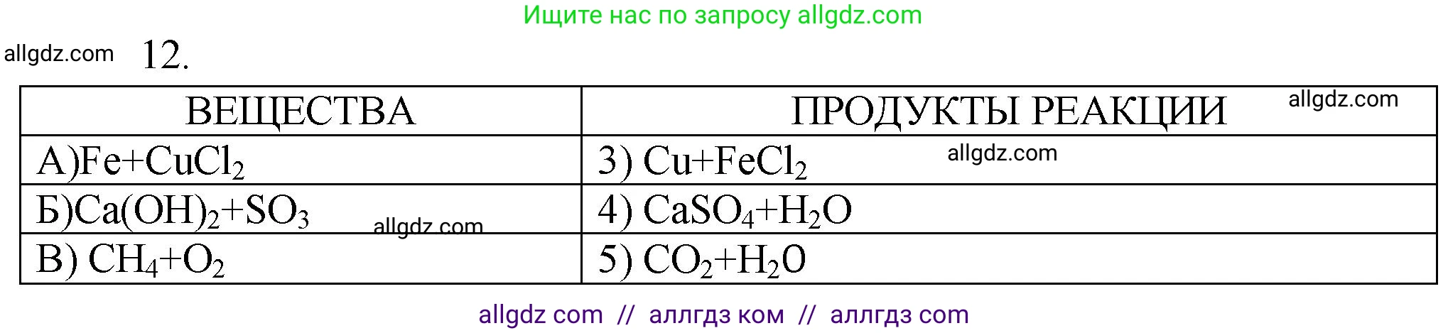 Химия, 9 класс Проверочные и контрольные работы, авторы: Габриелян Олег Саргисович, Лысова Галина Георгиевна, издательство Просвещение, Москва, 2023, белого цвета, страница 186, номер 12, Решение