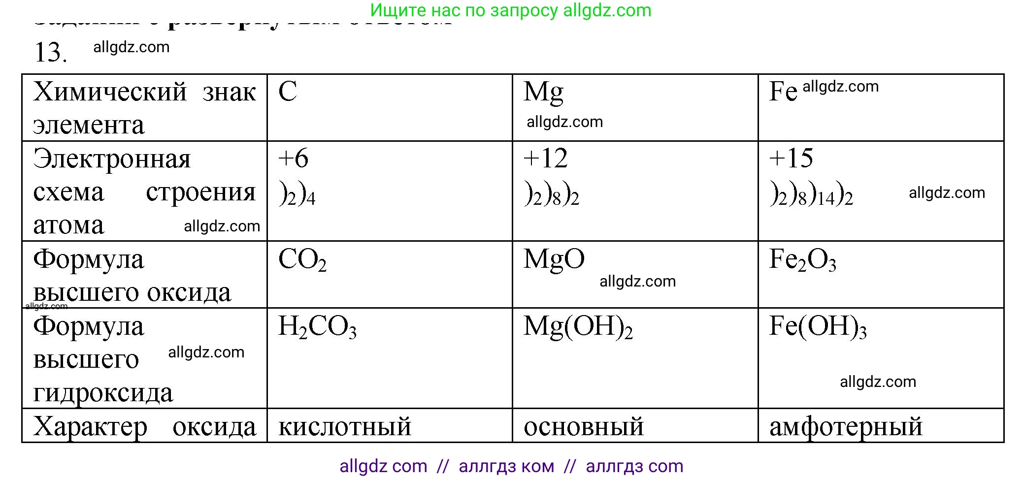 Химия, 9 класс Проверочные и контрольные работы, авторы: Габриелян Олег Саргисович, Лысова Галина Георгиевна, издательство Просвещение, Москва, 2023, белого цвета, страница 186, номер 13, Решение